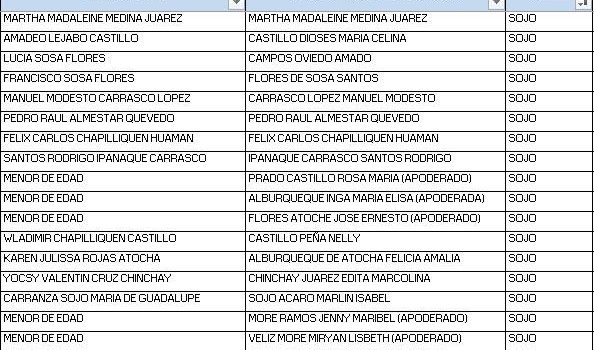 Relación de ABONADOS del Padrón III del Año 2021 de los meses MAYO-JUNIO del Programa «CONTIGO» con RESOLUCIÓN DE DIRECCION EJECUTIVA N°000078-2021-MIDIS/PNPDS-DE