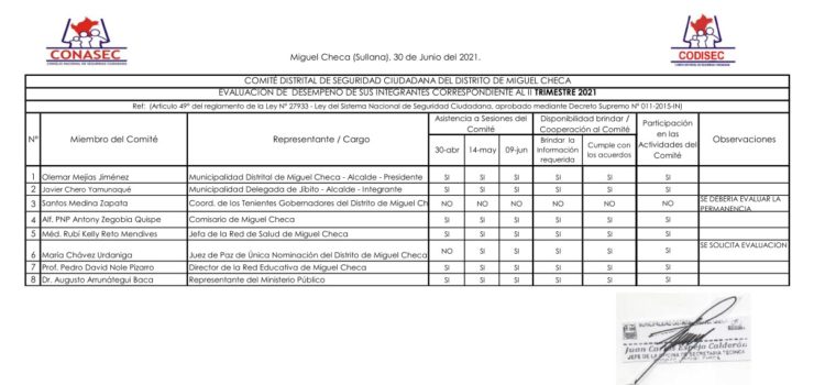 EVALUACIÓN DE DESEMPEÑO DE LOS INTEGRANTES COMITÉ DISTRITAL DE SEGURIDAD CIUDADANA DEL DISTRITO DE MIGUEL CHECA CORRESPONDIENTE AL II TRIMESTRE 2021